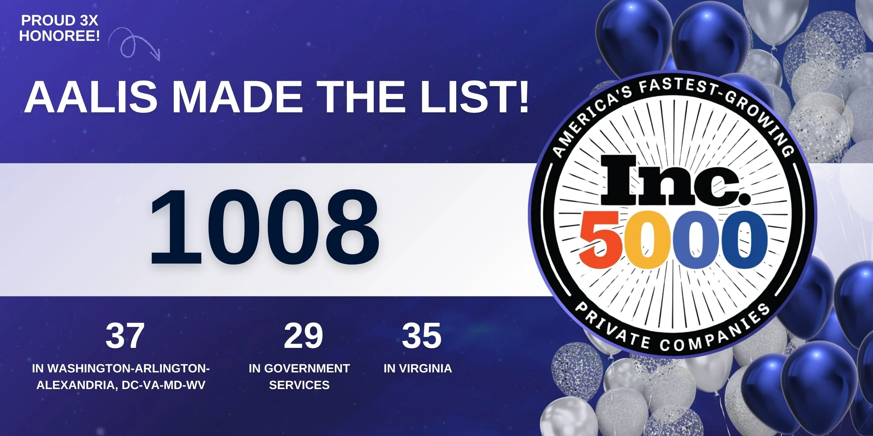 Aalis made the list: #1,008 on the 2026 Inc. 5000, a proud 3x honoree