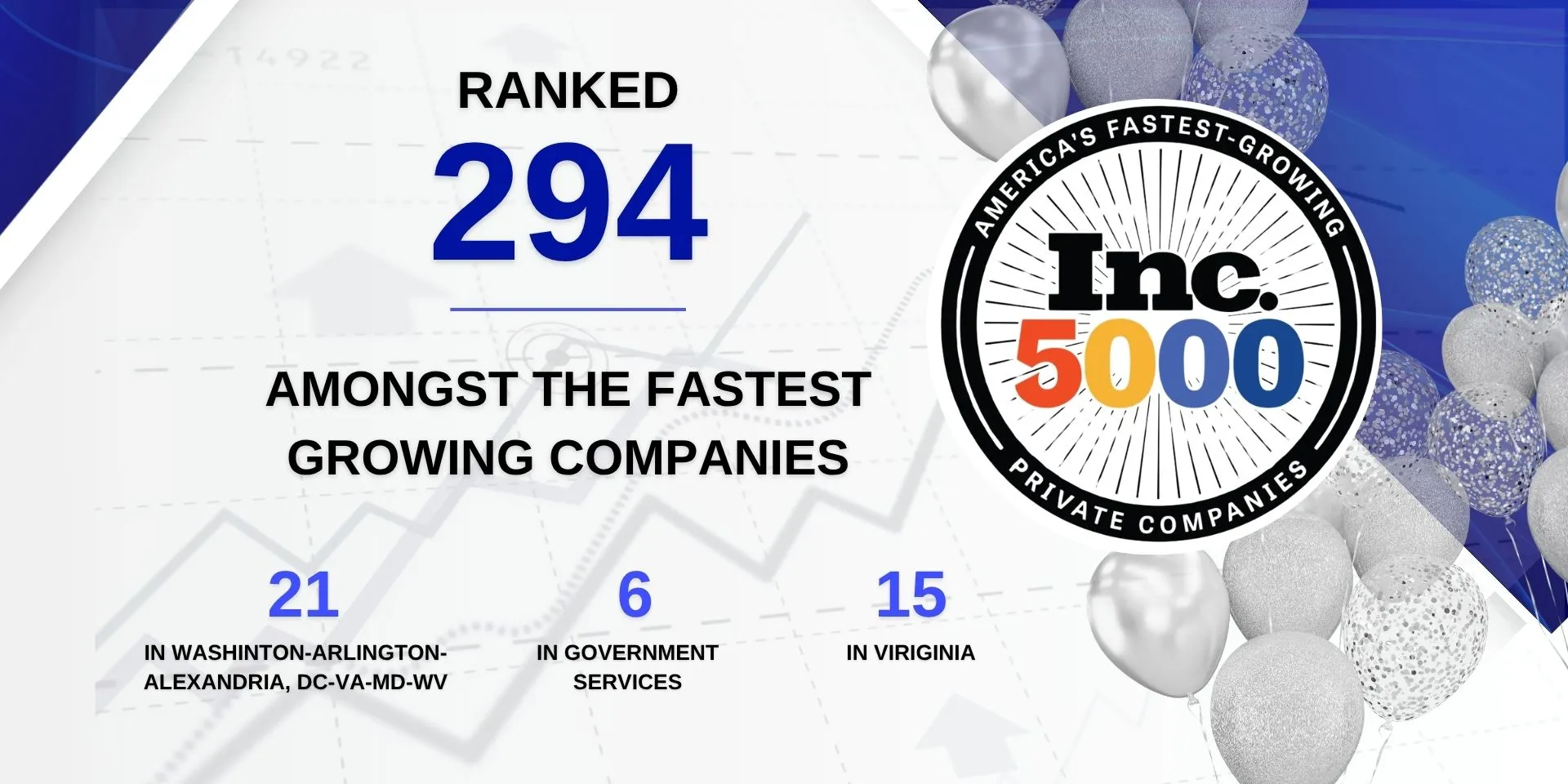 Inc. 5000 recognition